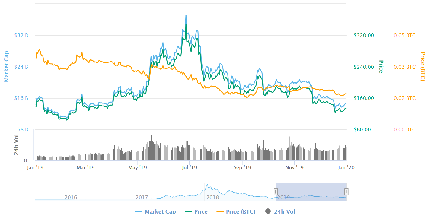 3 altcoins to buy as ethereum tops bitcoin